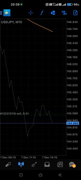Click to Enlarge

Name: Screenshot_2023-12-07-20-39-47-707_net.metaquotes.metatrader4.jpg
Size: 426 KB