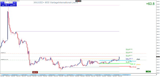 Click to Enlarge

Name: XAUUSD+M30.png
Size: 26 KB