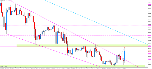 Click to Enlarge

Name: EURUSDH1R.png
Size: 16 KB