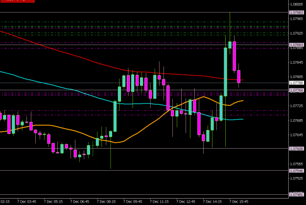 Click to Enlarge

Name: EURUSDM15 0712e.png
Size: 10 KB