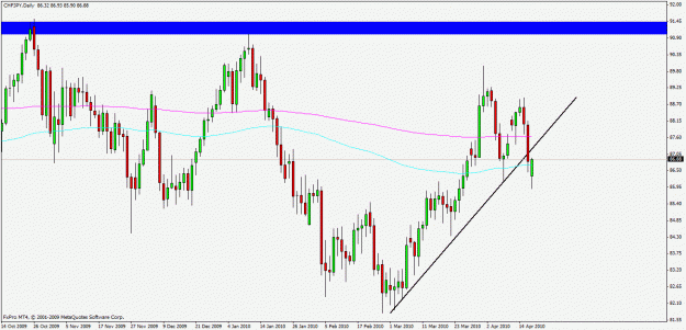 Click to Enlarge

Name: chf jpy.gif
Size: 23 KB