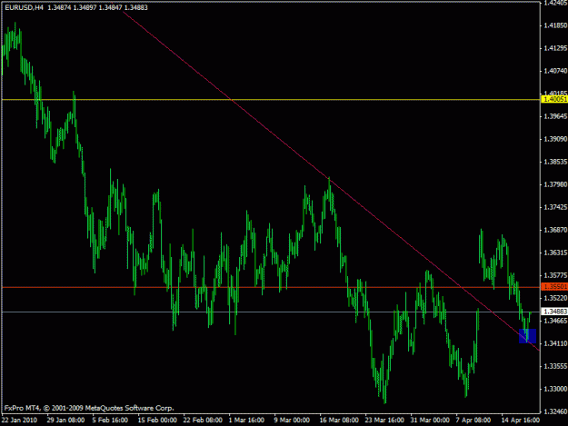 Click to Enlarge

Name: chart 1.gif
Size: 17 KB