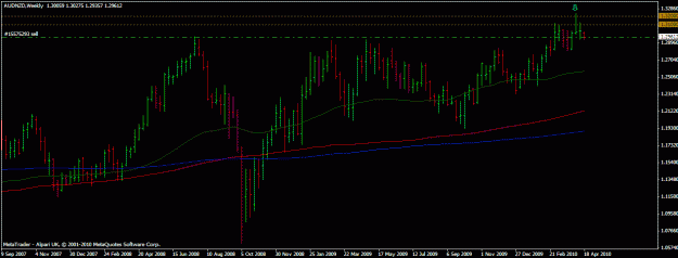 Click to Enlarge

Name: aud nzd.gif
Size: 18 KB