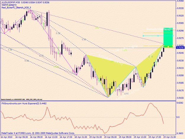 Click to Enlarge

Name: audusd.gif
Size: 27 KB