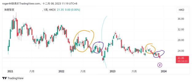 Click to Enlarge

Name: TradingView_Screenshot_1702005579563.jpg
Size: 206 KB