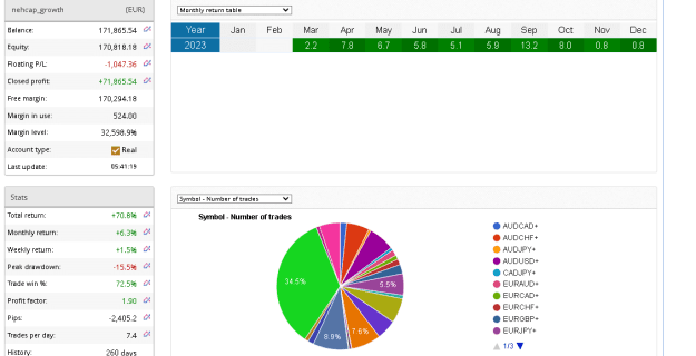Click to Enlarge

Name: Growth_monthly.png
Size: 29 KB
