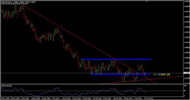 Click to Enlarge

Name: eur_usd_pin.png
Size: 41 KB