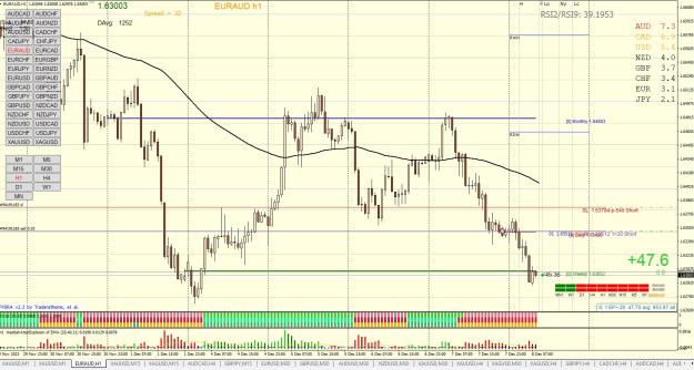 Click to Enlarge

Name: EURAUD H1 12.07.jpg
Size: 361 KB