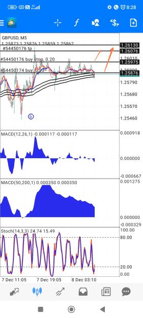 Click to Enlarge

Name: Screenshot_2023-12-08-08-28-08-945_net.metaquotes.metatrader4-edit.jpg
Size: 773 KB