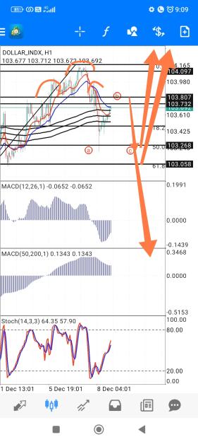 Click to Enlarge

Name: Screenshot_2023-12-08-09-09-33-630_net.metaquotes.metatrader4-edit.jpg
Size: 738 KB