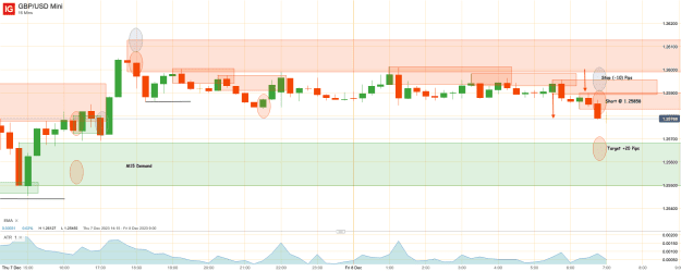 Click to Enlarge

Name: 8th Dec 23 M15 Short Trade GBP_USD Mini_20231208_07.04.png
Size: 36 KB