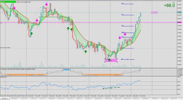 Click to Enlarge

Name: AUDNZD H1 12.07 MT5.jpg
Size: 321 KB