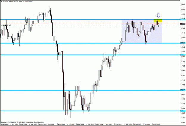 Click to Enlarge

Name: aud wk.gif
Size: 28 KB