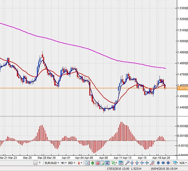 Click to Enlarge

Name: euraud-4h-20042010-0115uk.jpg
Size: 87 KB