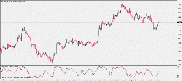 Click to Enlarge

Name: usdjpy.gif
Size: 18 KB