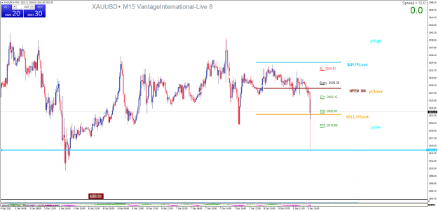 Click to Enlarge

Name: XAUUSD+M15.png
Size: 31 KB