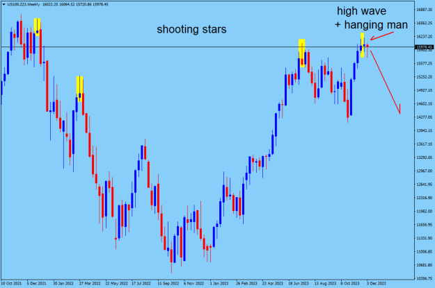 Click to Enlarge

Name: US100.Z23Weekly.png
Size: 14 KB