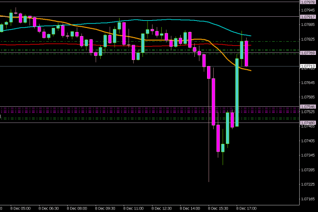 Click to Enlarge

Name: EURUSDM15 0812.png
Size: 7 KB
