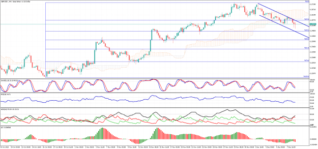 Click to Enlarge

Name: GBPUSD.H4.png
Size: 35 KB