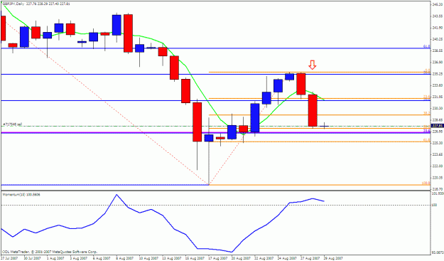 Click to Enlarge

Name: gbpjpy daily.gif
Size: 21 KB