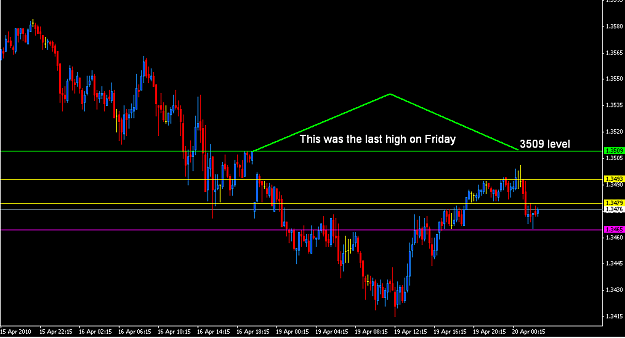 Click to Enlarge

Name: EU 15 min chart level 3509.PNG
Size: 25 KB