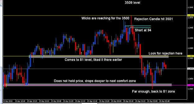 Click to Enlarge

Name: EU 5 min chart setups.PNG
Size: 29 KB