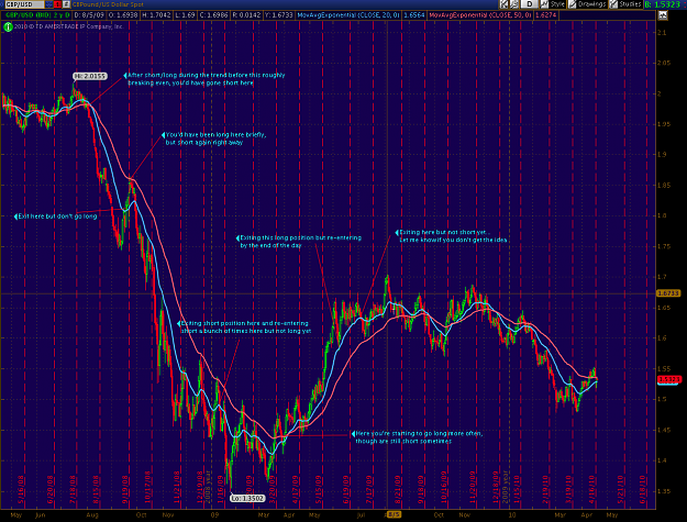 Click to Enlarge

Name: TrendFollowExample.png
Size: 148 KB