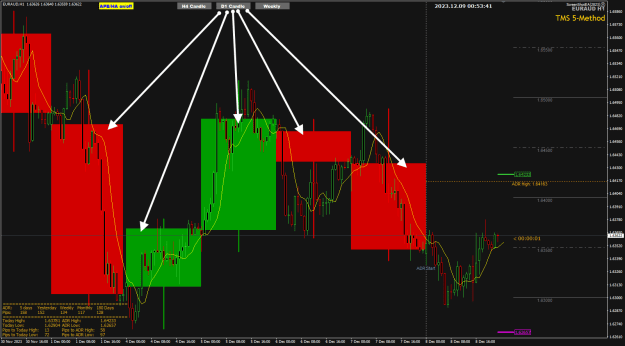 Click to Enlarge

Name: EA H1 Dec08 NYClose 9-12-2023 8-53-43 am.png
Size: 38 KB
