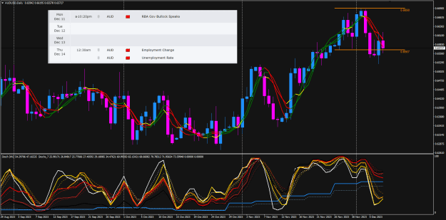 Click to Enlarge

Name: AUDUSD Dec08 NYClose 10-12-2023 12-48-54 pm.png
Size: 47 KB