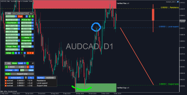 Click to Enlarge

Name: AUDCAD_Daily.png
Size: 43 KB