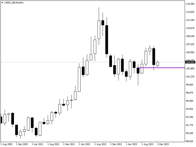 Click to Enlarge

Name: USDX_SBMonthly.png
Size: 7 KB