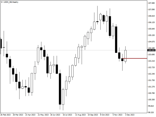 Click to Enlarge

Name: USDX_SBWeekly.png
Size: 7 KB