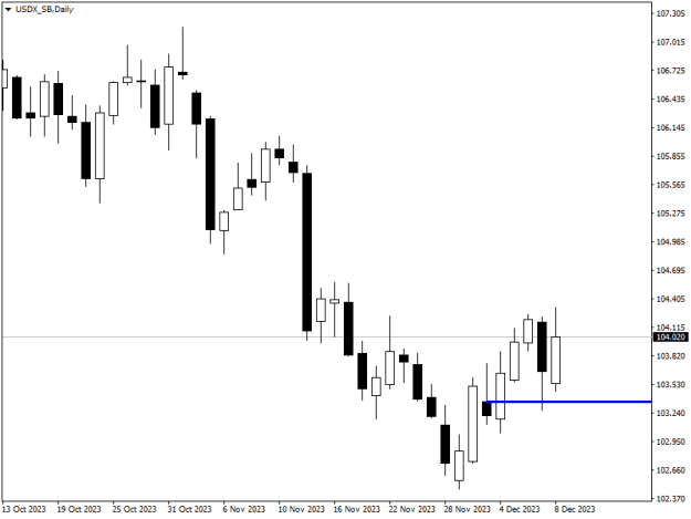 Click to Enlarge

Name: USDX_SBDaily.png
Size: 7 KB