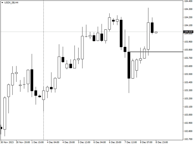 Click to Enlarge

Name: USDX_SBH4.png
Size: 7 KB