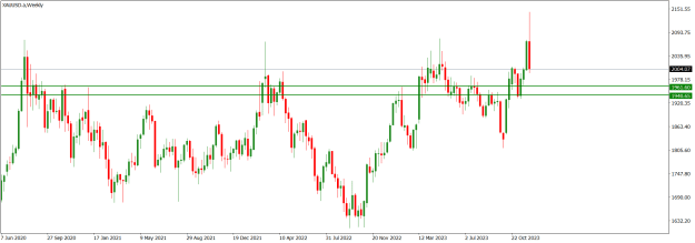 Click to Enlarge

Name: XAUUSD.aWeekly.png
Size: 15 KB