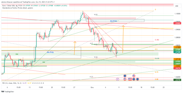 Click to Enlarge

Name: EURUSD_2023-12-10_21-24-38.png
Size: 42 KB