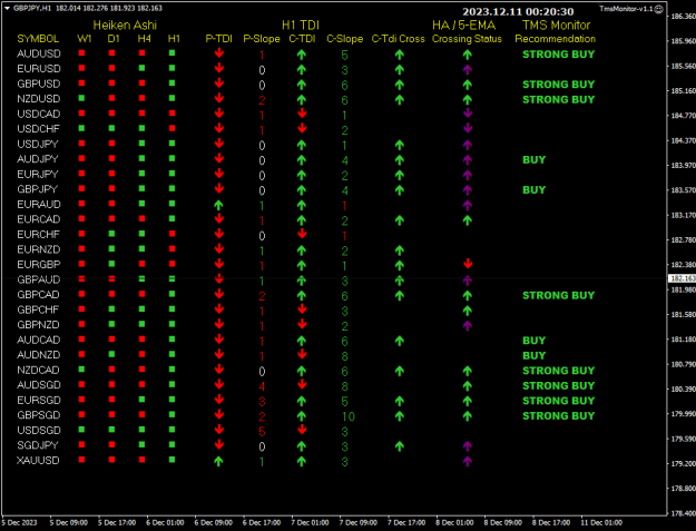 Click to Enlarge

Name: TMS Mon Dec11 H1 TOK 9am 11-12-2023 8-20-34 am.png
Size: 17 KB