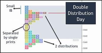 Click to Enlarge

Name: Double Distribution Day.jpg
Size: 11 KB