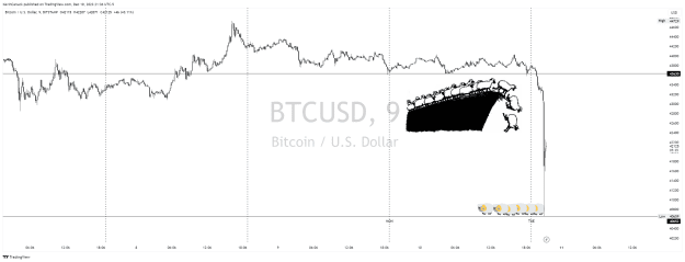 Click to Enlarge

Name: BTCUSD_2023-12-10_18-36-23_c1e41.png
Size: 81 KB
