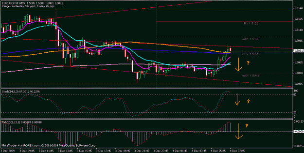 Click to Enlarge

Name: 15m main chart - 12-04-2009.gif
Size: 17 KB