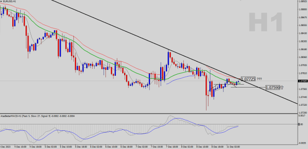 Click to Enlarge

Name: EURUSD-H1.png
Size: 20 KB