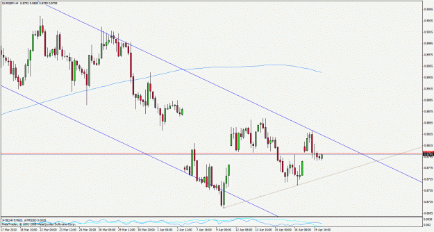 Click to Enlarge

Name: eurgbp100420h4.gif
Size: 25 KB