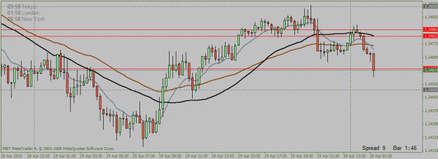 Click to Enlarge

Name: current chart.gif
Size: 20 KB