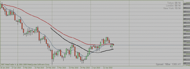 Click to Enlarge

Name: current chart.gif
Size: 18 KB