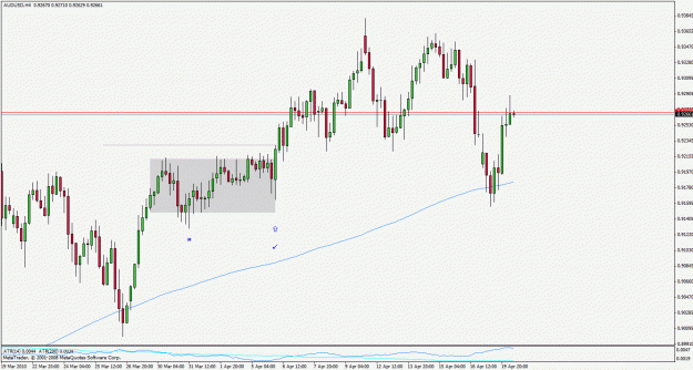 Click to Enlarge

Name: audusd100420h4.gif
Size: 25 KB