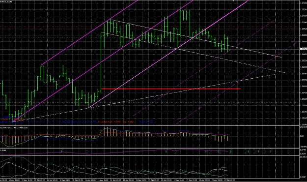 Click to Enlarge

Name: 2010-04-20_eurcad1hr.jpg
Size: 264 KB