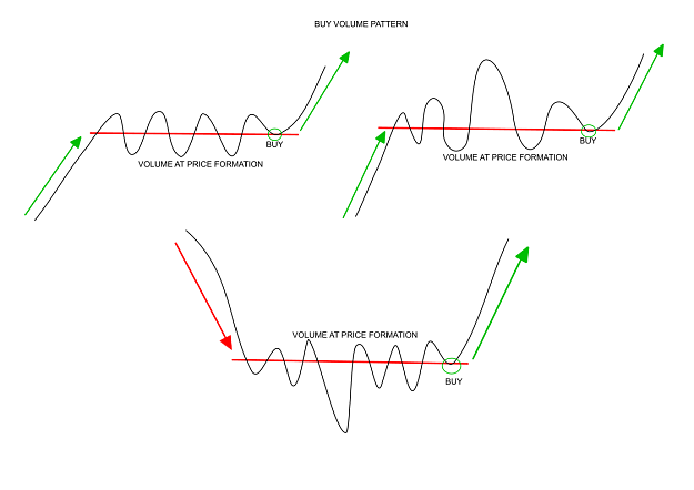 Click to Enlarge

Name: BuyPattern.png
Size: 54 KB