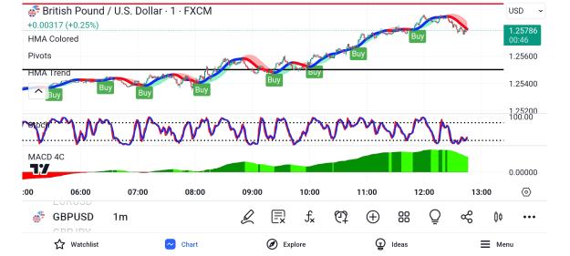Click to Enlarge

Name: Screenshot_2023-12-11-14-45-15-302_com.tradingview.tradingviewapp.jpg
Size: 621 KB
