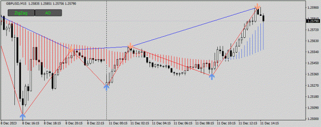Click to Enlarge

Name: GBPUSD(M15)_2023.12.11_214320.gif
Size: 83 KB