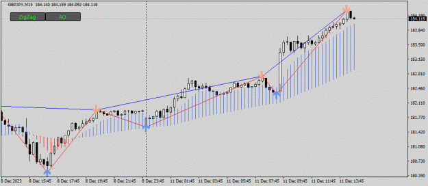 Click to Enlarge

Name: GBPJPY(M15)_2023.12.11_214919.gif
Size: 95 KB